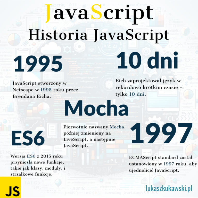 Historia JavaScript - Łukasz Kukawski